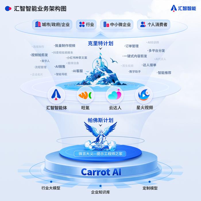匯智智能 AI技術(shù)驅(qū)動(dòng)出版業(yè)數(shù)字化轉(zhuǎn)型，釋放數(shù)字內(nèi)容制作新潛力