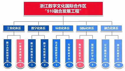 杭州再添國家名片 浙江數字文化國際合作區引領數字內容制作新浪潮