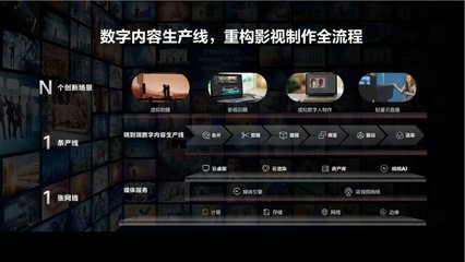 華為云發(fā)布全新數(shù)字內(nèi)容生產(chǎn)線(xiàn)，首個(gè)虛擬數(shù)字人“云笙”驚艷亮相