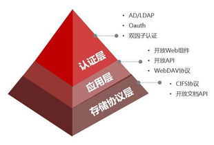 開(kāi)放整合，愛(ài)數(shù)AnyShare 打造企業(yè)文件基礎(chǔ)服務(wù)與數(shù)字內(nèi)容制作新生態(tài)