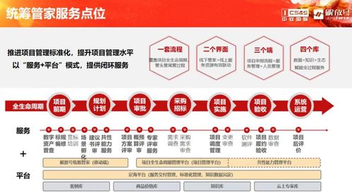 中軟國(guó)際解放號(hào)亮相2023全球智慧城市大會(huì)·長(zhǎng)沙 一站式全生命周期管理服務(wù)，驅(qū)動(dòng)政企數(shù)字化轉(zhuǎn)型
