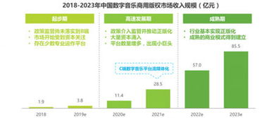 vfine亮相獵云網(wǎng)2019企業(yè)服務(wù)產(chǎn)業(yè)峰會(huì) 挖掘商用音樂(lè)百億市場(chǎng)寶藏