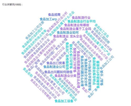 《九一數(shù)榜2021中國(guó)食品制造行業(yè)數(shù)字資產(chǎn)分析報(bào)告》——數(shù)字內(nèi)容制作服務(wù)助行業(yè)轉(zhuǎn)型升級(jí)