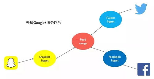 微服務(wù)架構(gòu)下的數(shù)據(jù)設(shè)計(jì) 數(shù)字內(nèi)容制作服務(wù)的實(shí)踐指南