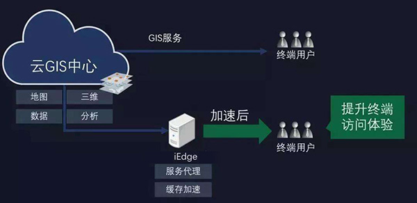 無人機(jī)傾斜攝影建模|三維建模|一標(biāo)三室|智慧警務(wù)|智慧景區(qū)|數(shù)字礦山|智慧林業(yè)|三維可視化系統(tǒng)開發(fā)|3dGIS開發(fā)|2.5D地圖制作|全國電子地圖數(shù)據(jù)--邊緣計(jì)算GIS技術(shù)